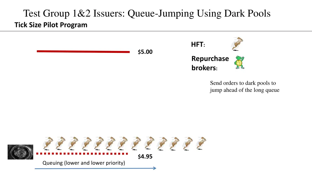 test group 1 2 issuers queue jumping using dark