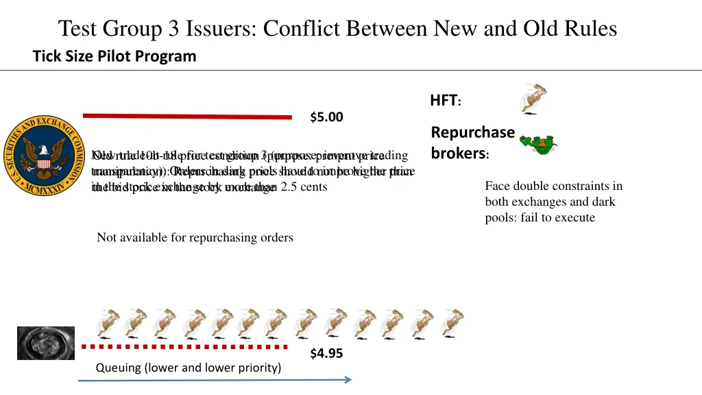 test group 3 issuers conflict between