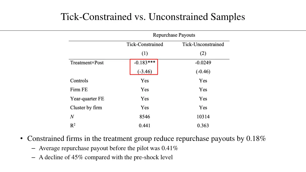 tick constrained vs unconstrained samples