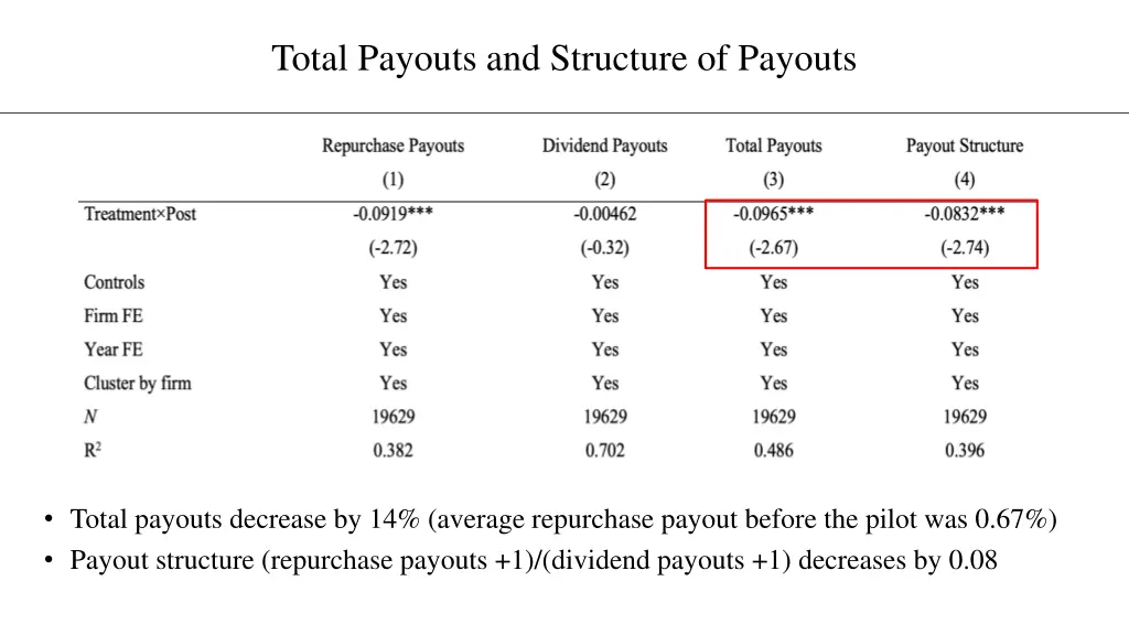 total payouts and structure of payouts