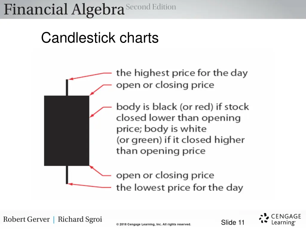 candlestick charts