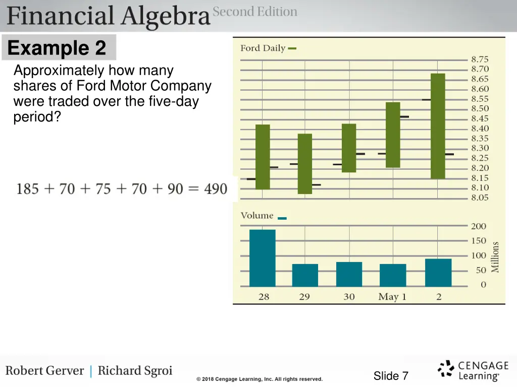 example 2 approximately how many shares of ford 1