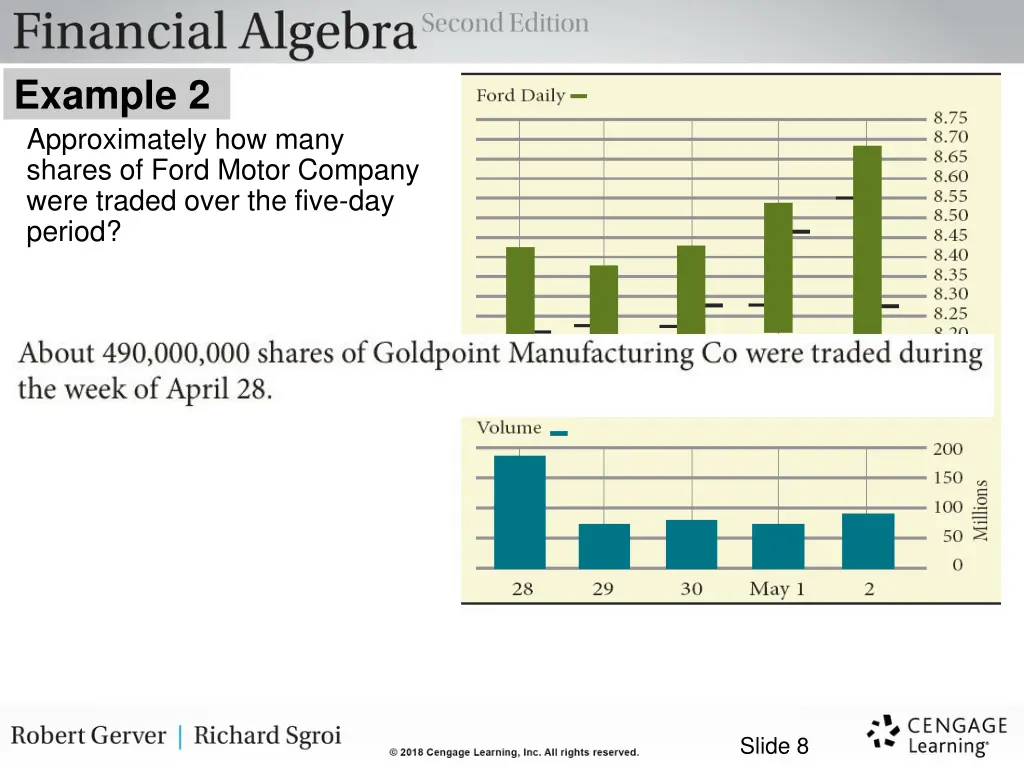 example 2 approximately how many shares of ford 2