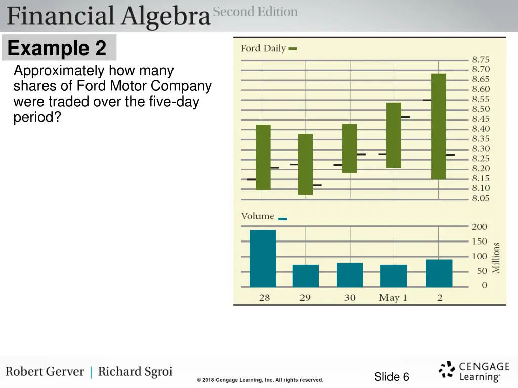 example 2 approximately how many shares of ford