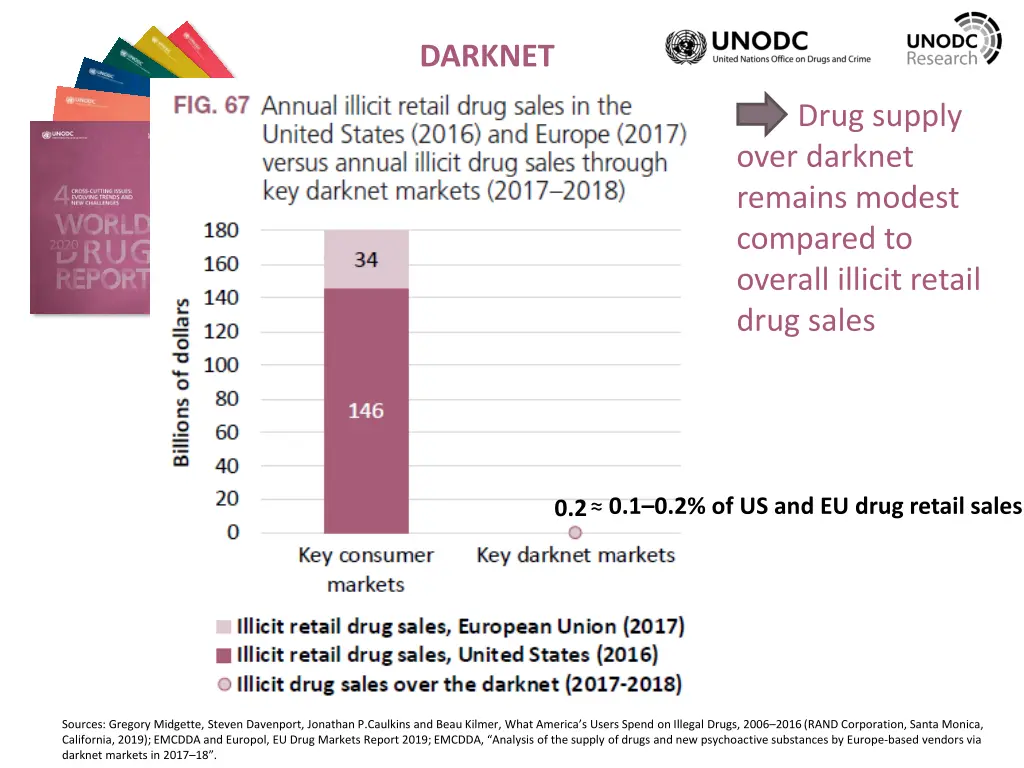 darknet 1