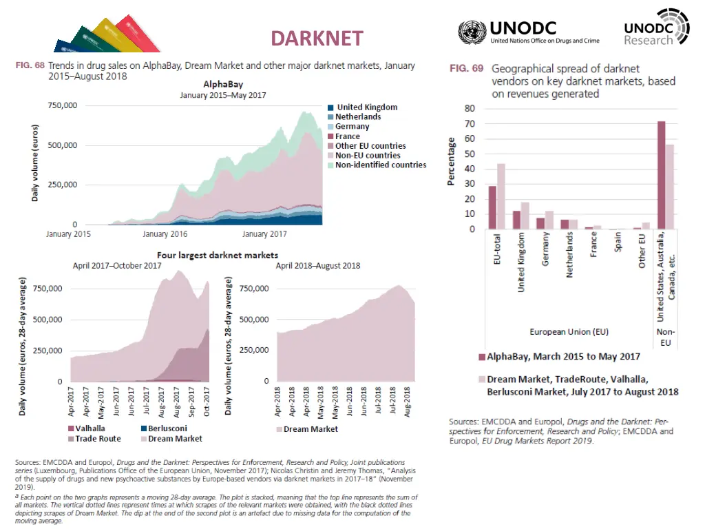 darknet 2