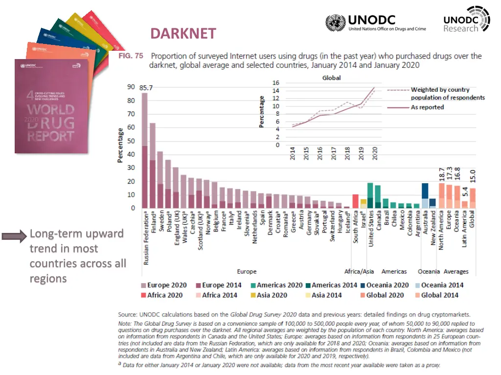 darknet 5