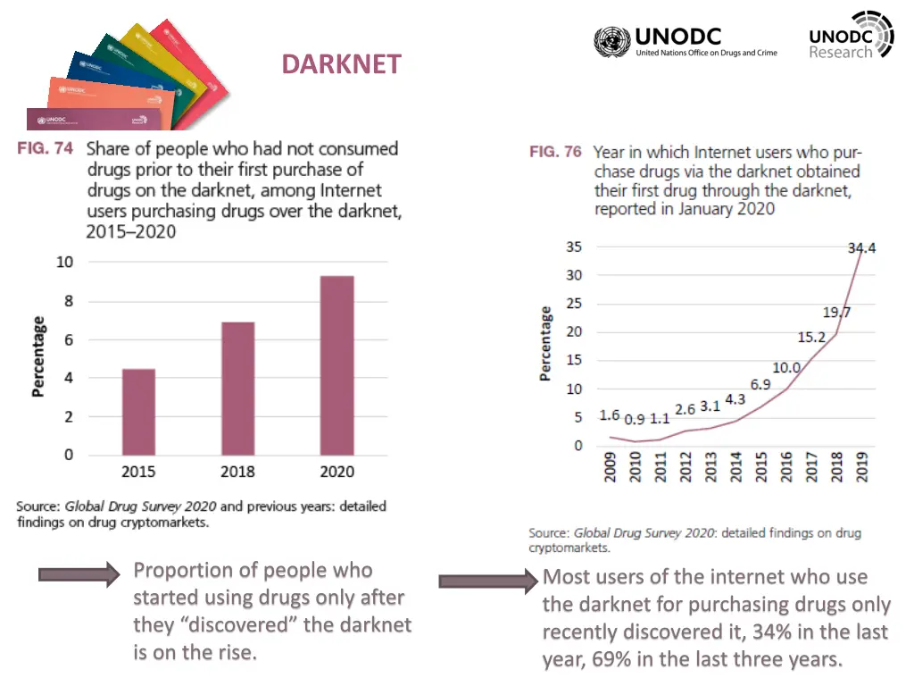 darknet 8