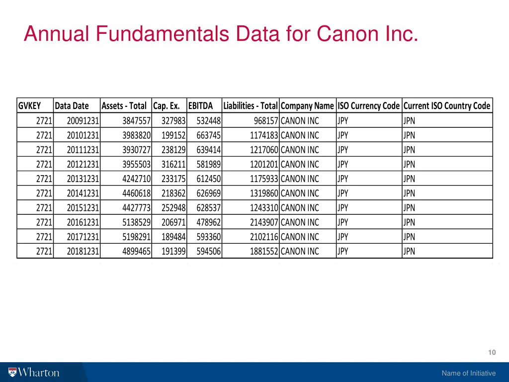 annual fundamentals data for canon inc