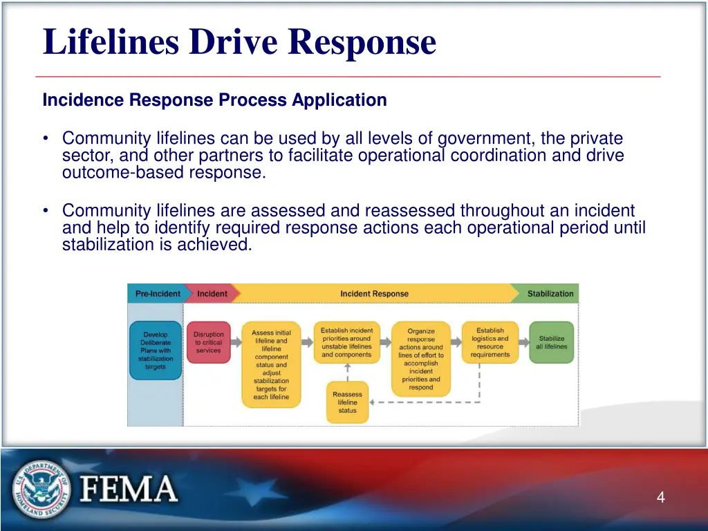 lifelines drive response