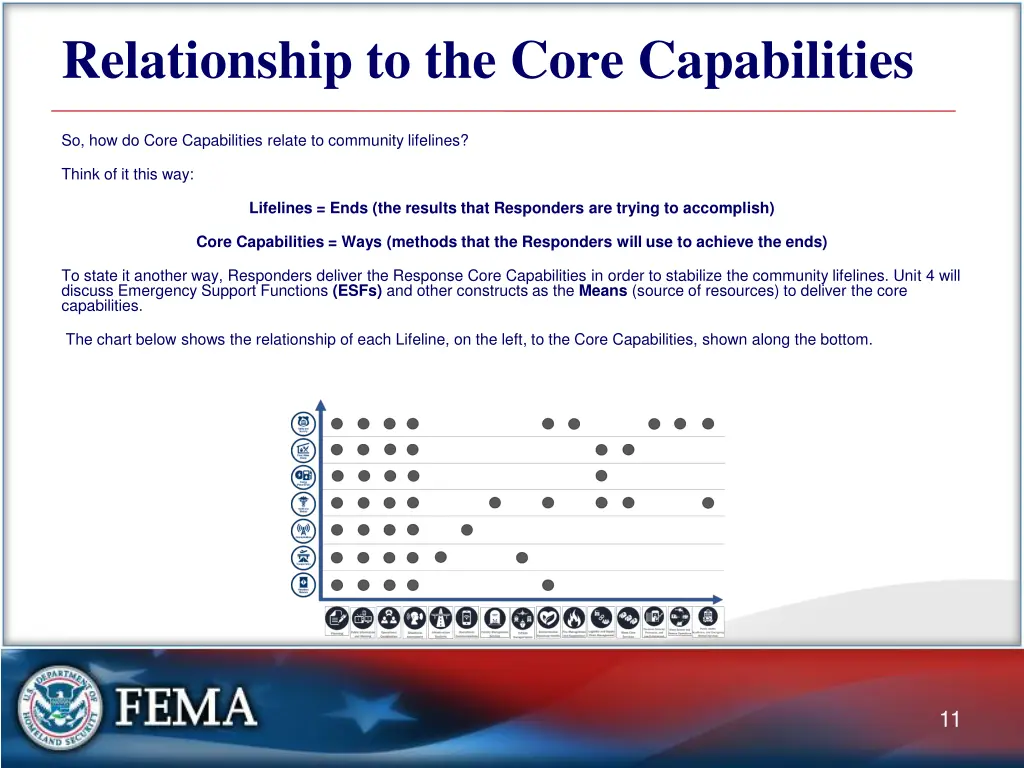 relationship to the core capabilities