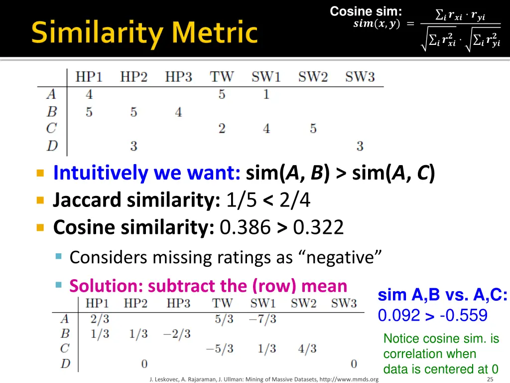 cosine sim