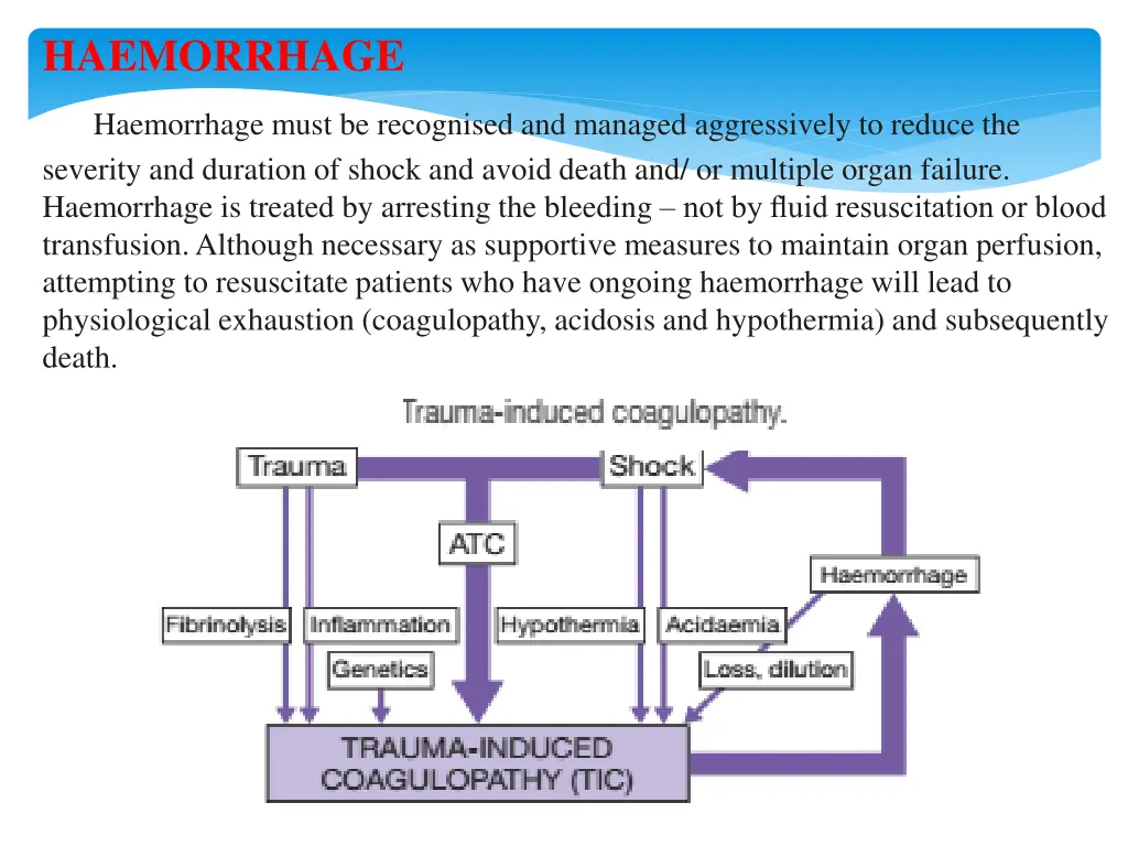 haemorrhage