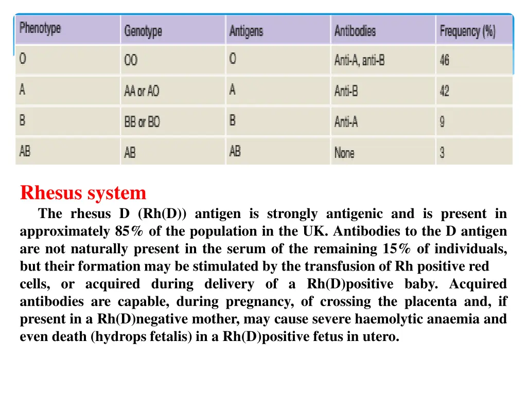 rhesus system the rhesus d rh d antigen