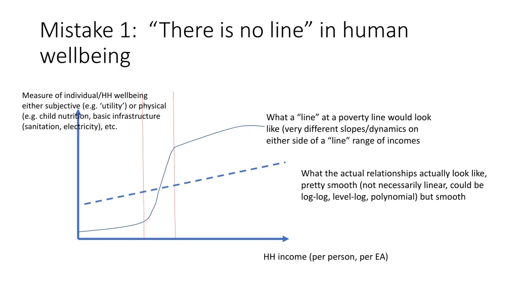 mistake 1 there is no line in human wellbeing