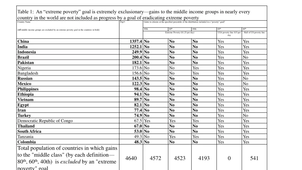 table 1 an extreme poverty goal is extremely