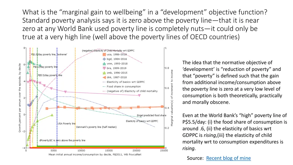 what is the marginal gain to wellbeing