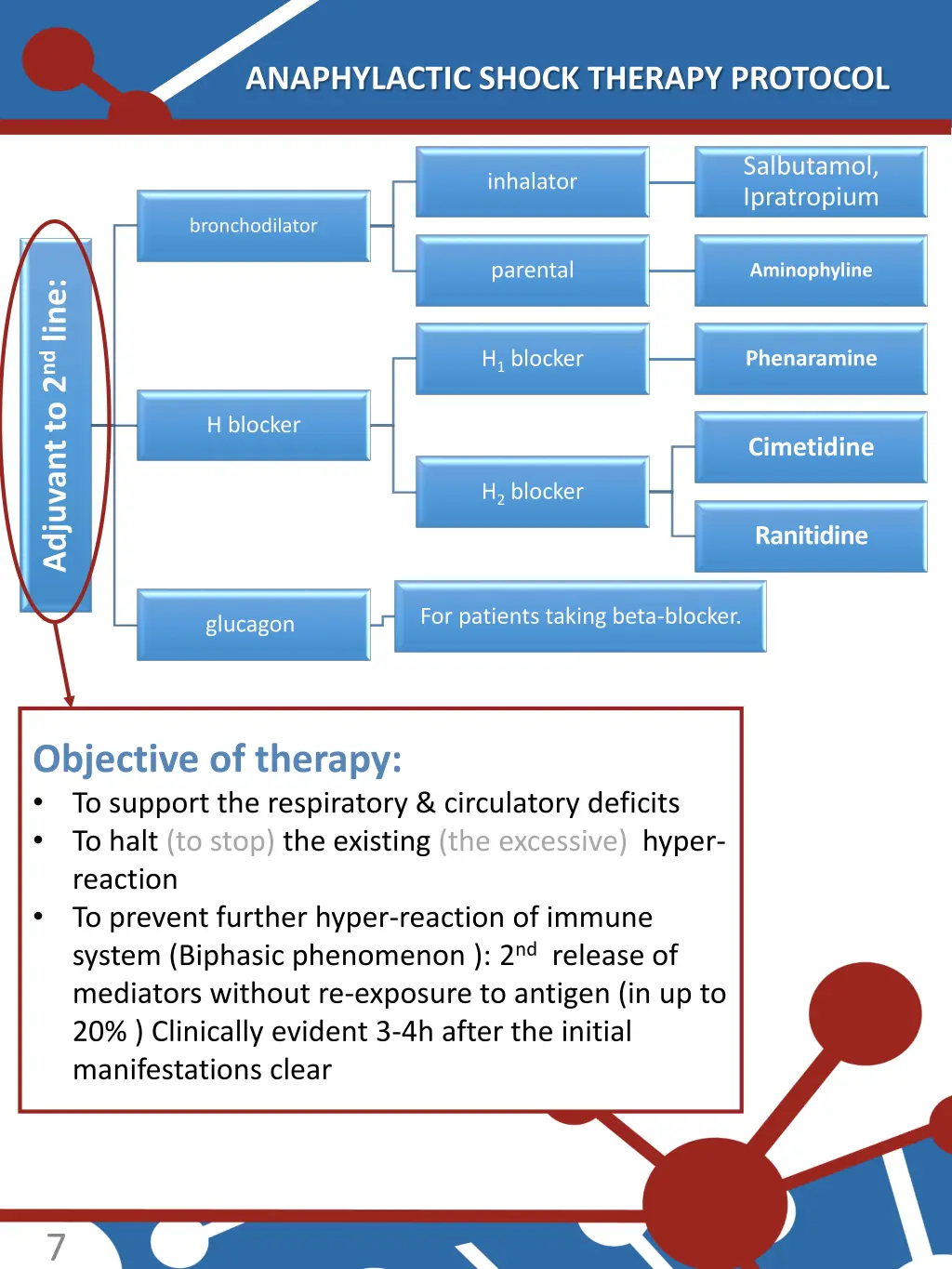 anaphylactic shock therapy protocol 1