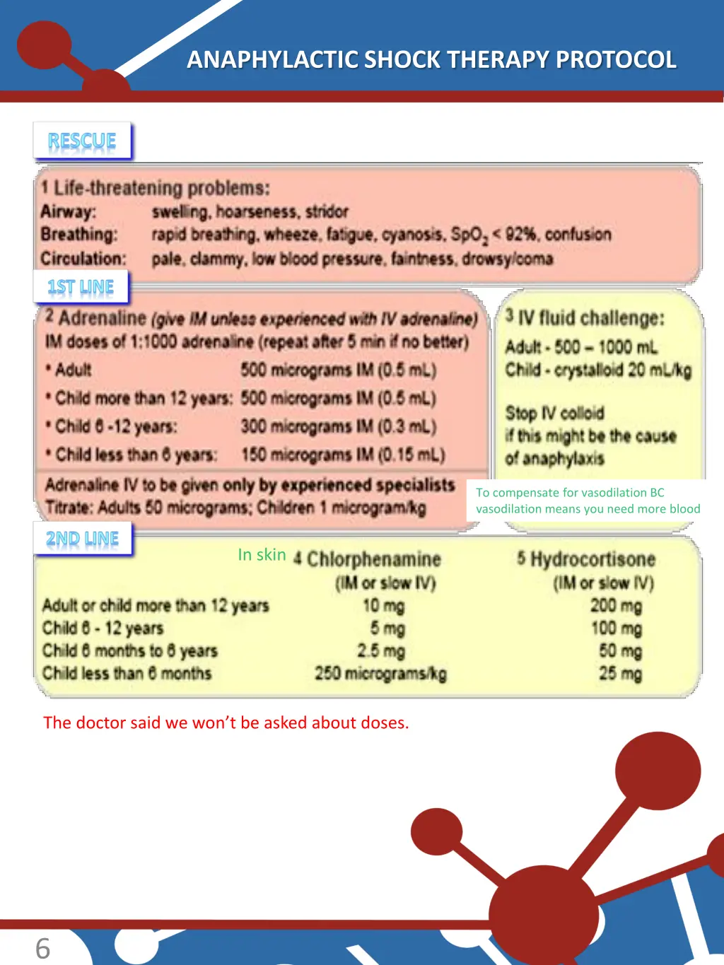 anaphylactic shock therapy protocol