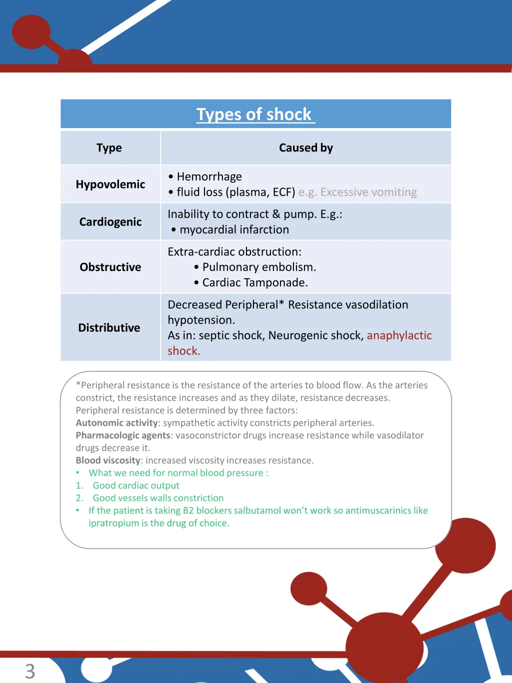 types of shock