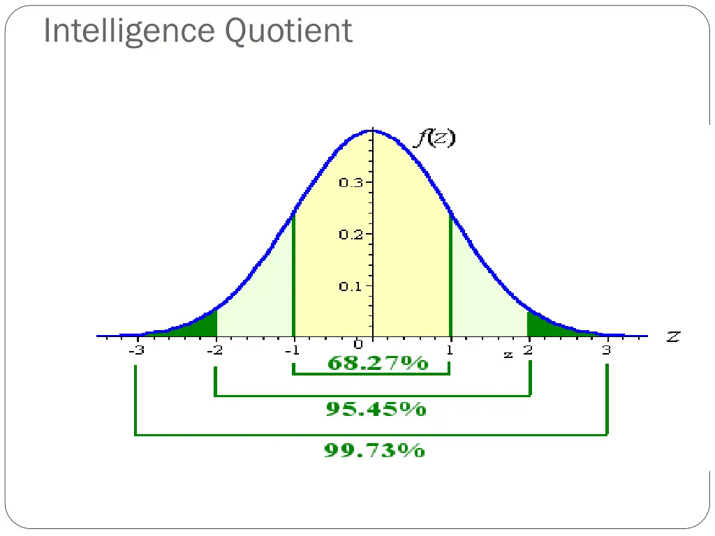 intelligence quotient