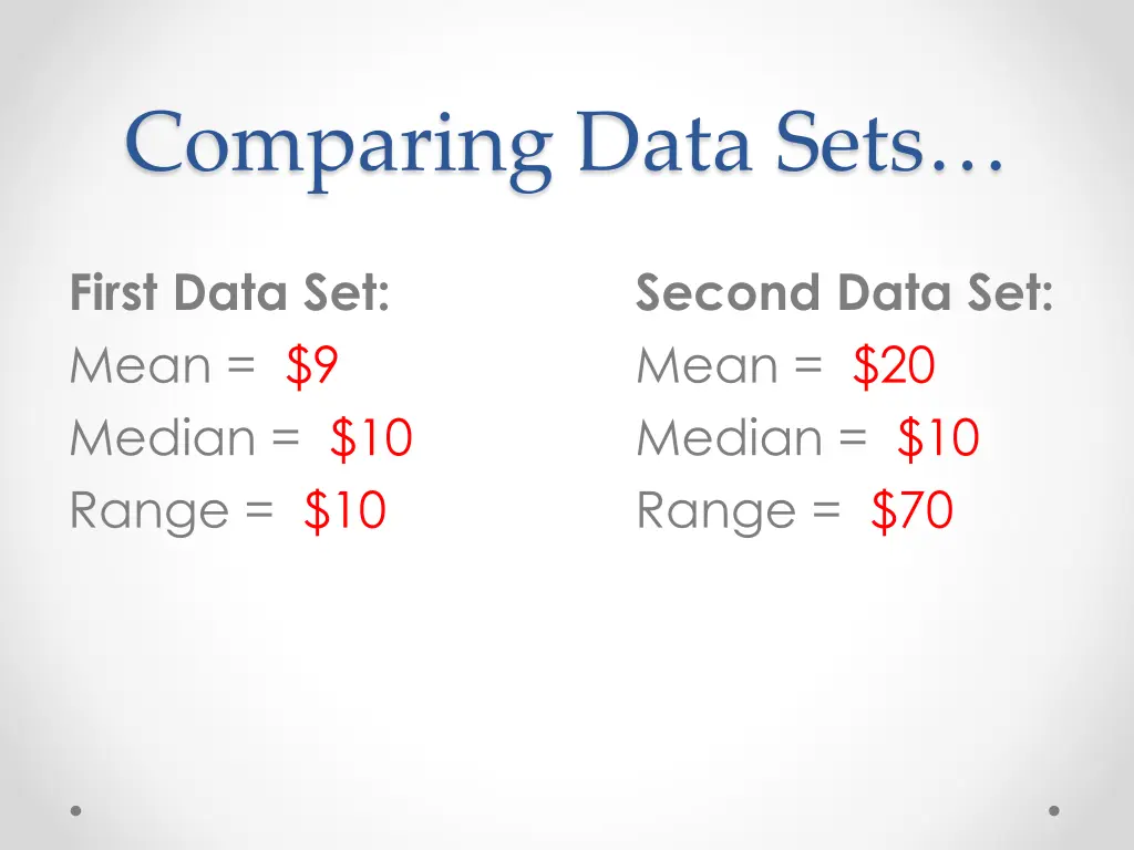 comparing data sets