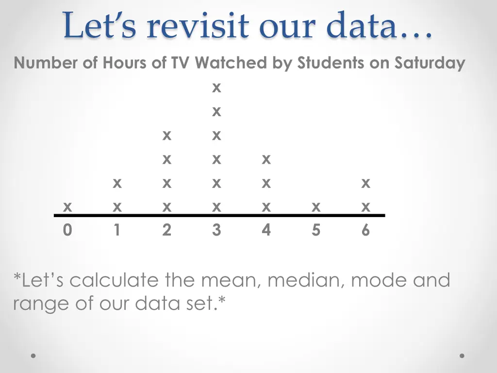 let s revisit our data number of hours