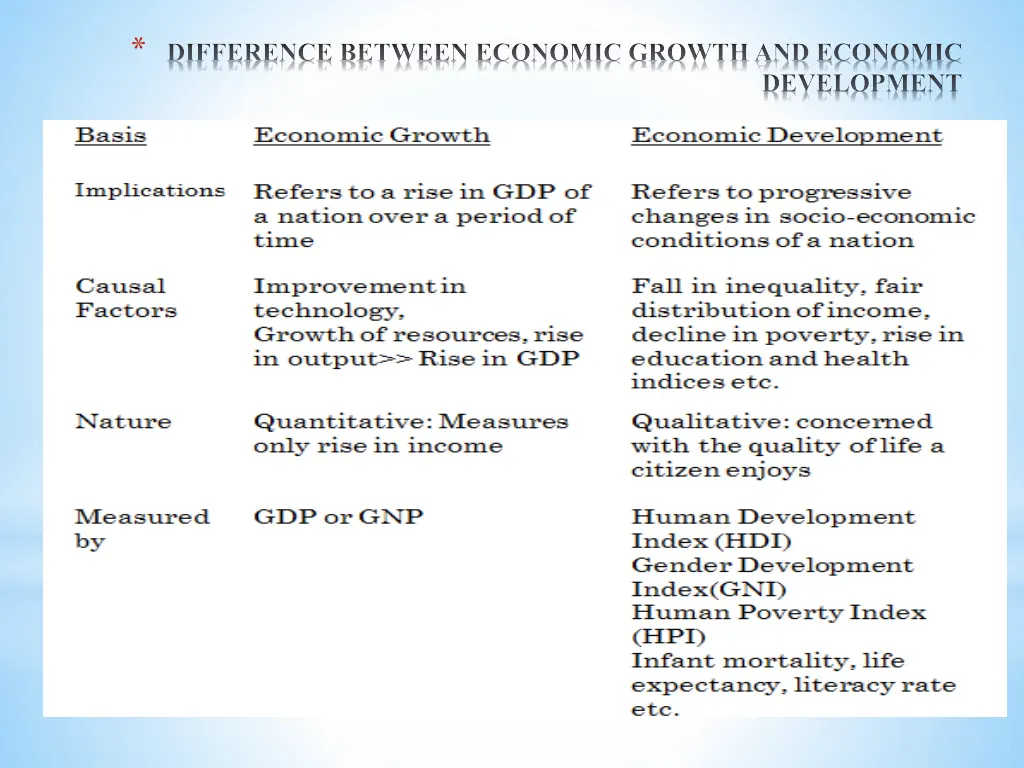 difference between economic growth and economic