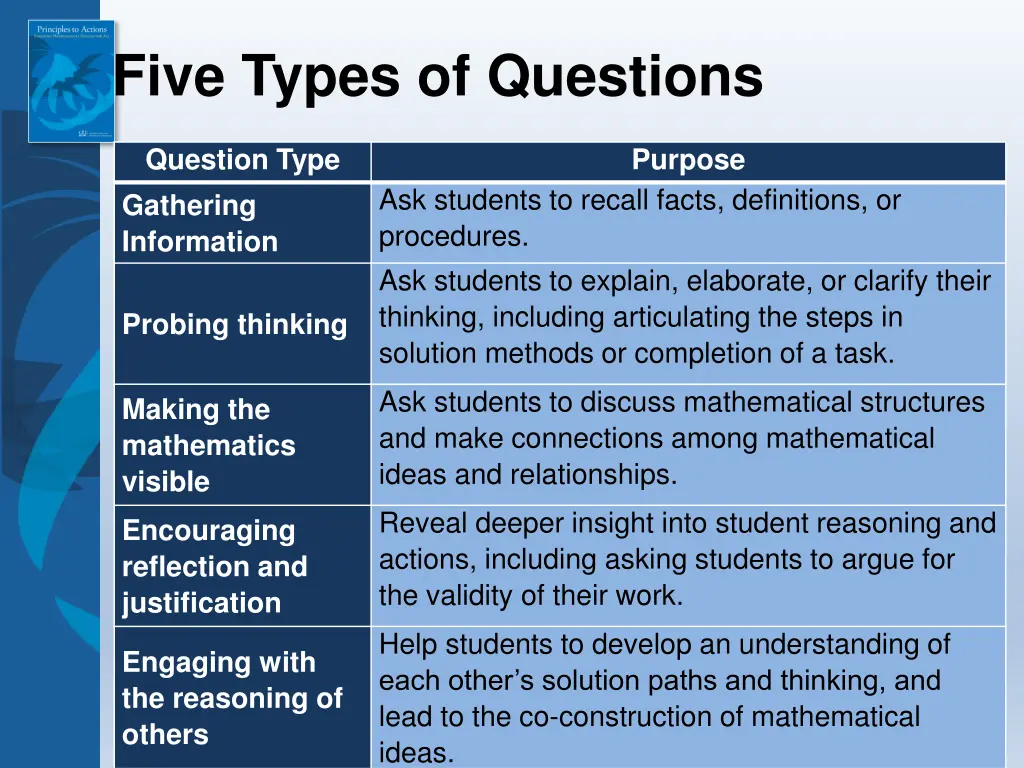 five types of questions