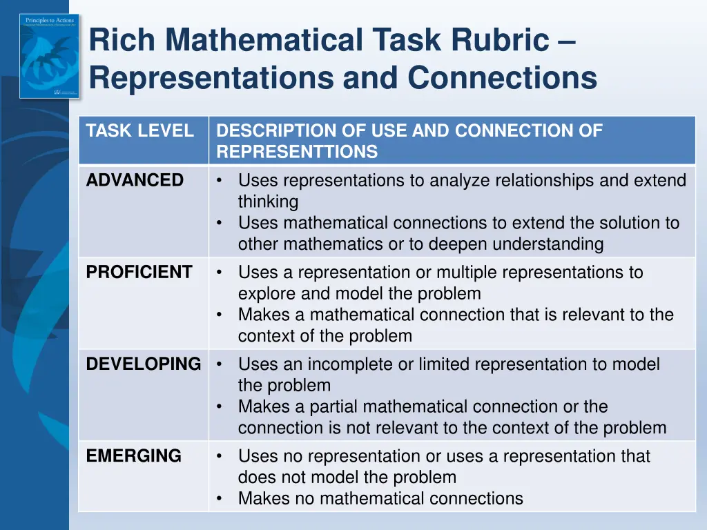 rich mathematical task rubric representations