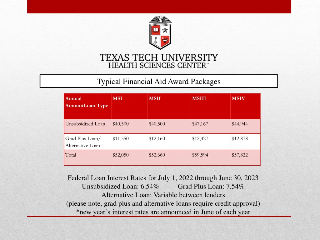 typical financial aid award packages