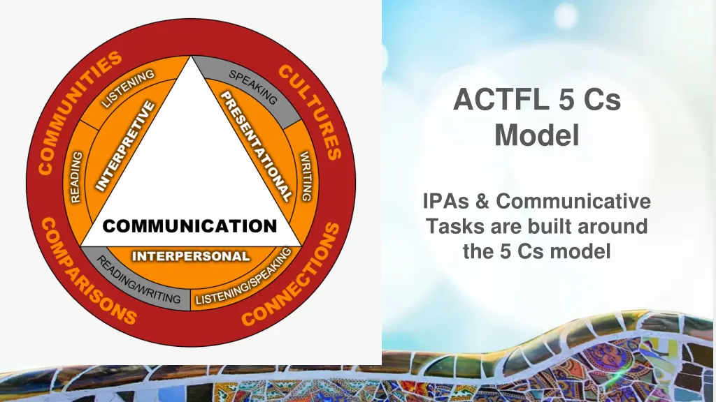 actfl 5 cs model