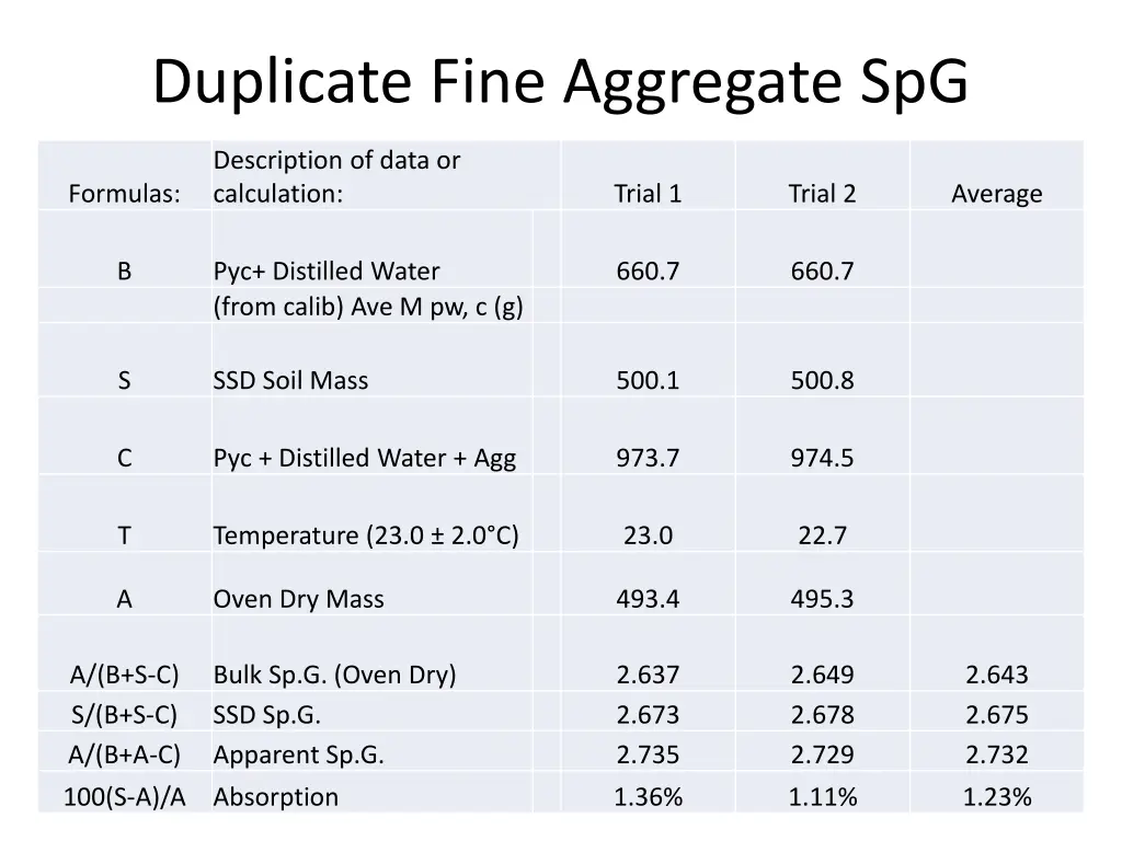 duplicate fine aggregate spg