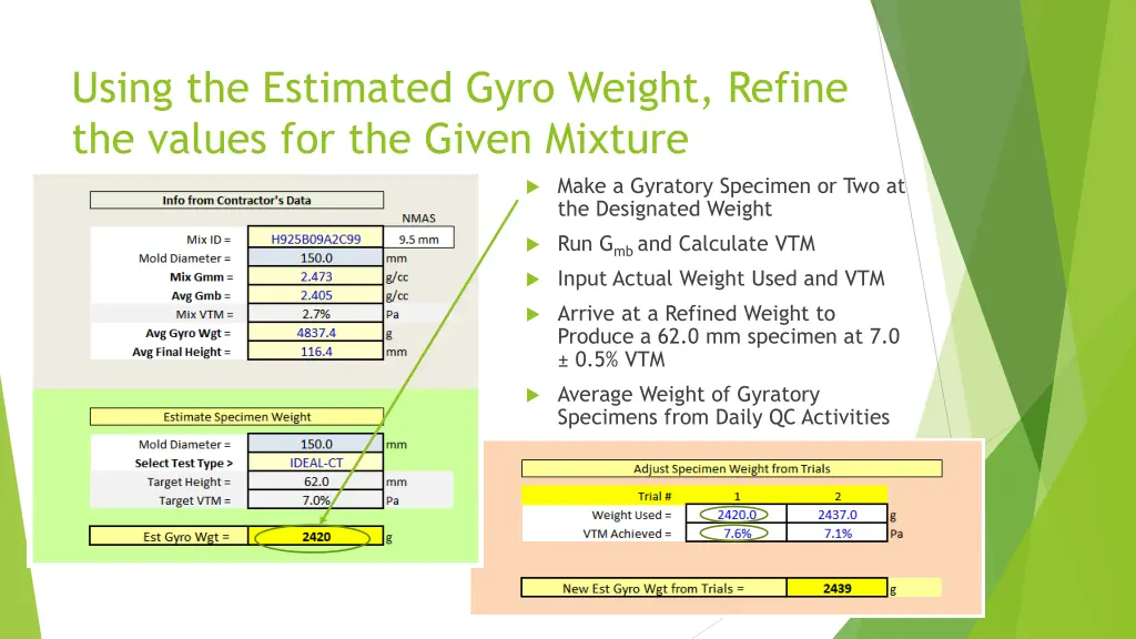 using the estimated gyro weight refine the values