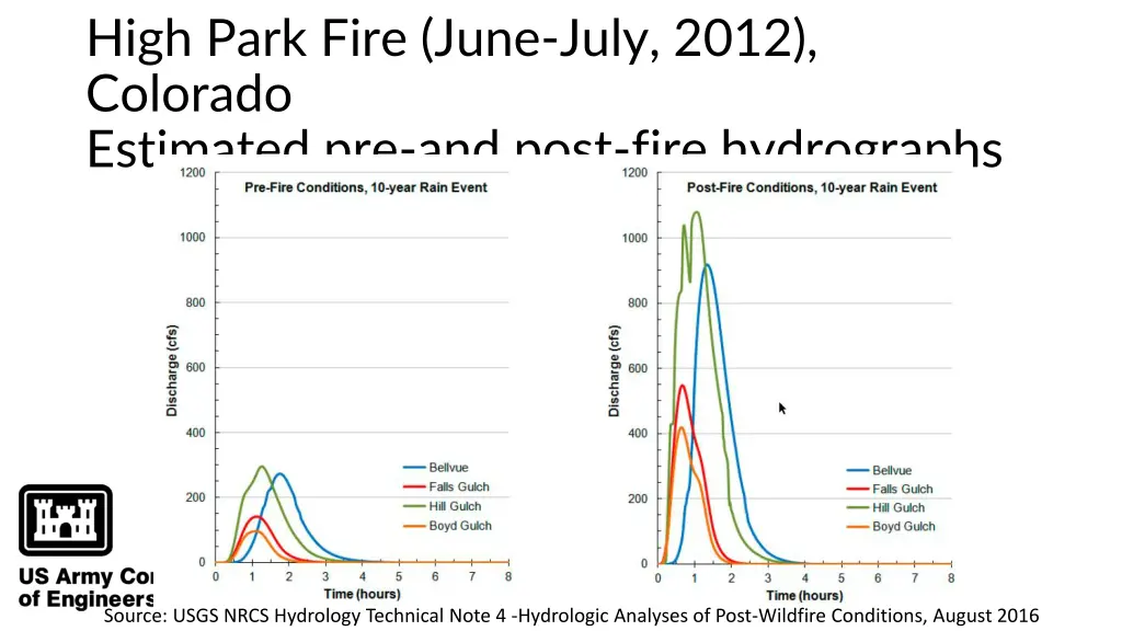 high park fire june july 2012 colorado estimated