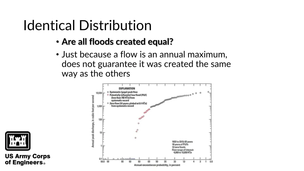 identical distribution are all floods created