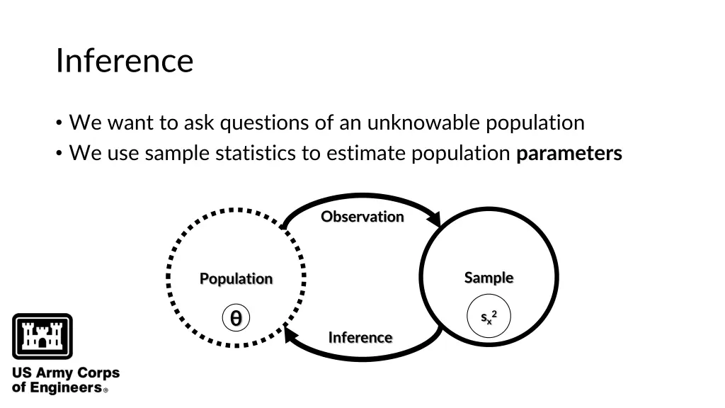 inference