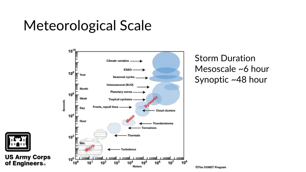 meteorological scale