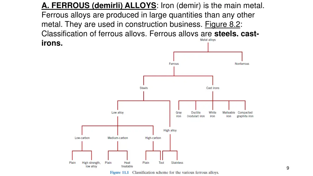 a ferrous demirli alloys iron demir is the main