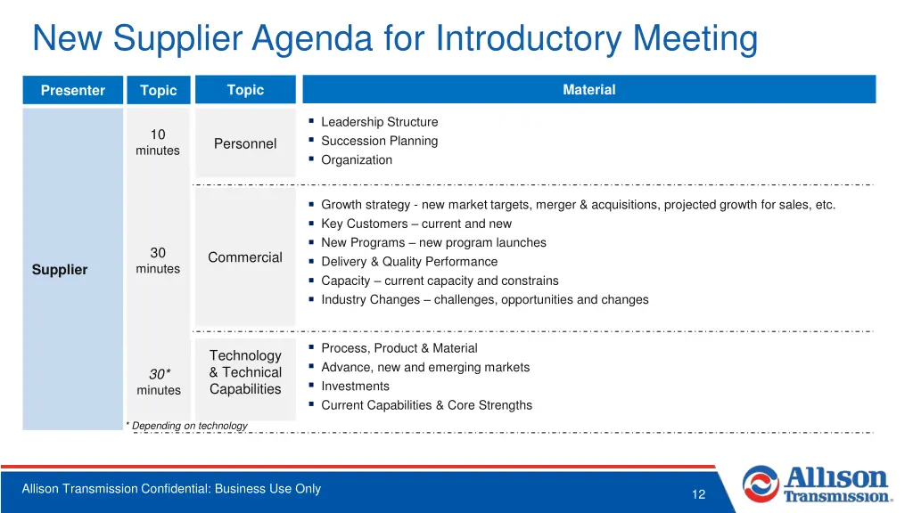 new supplier agenda for introductory meeting