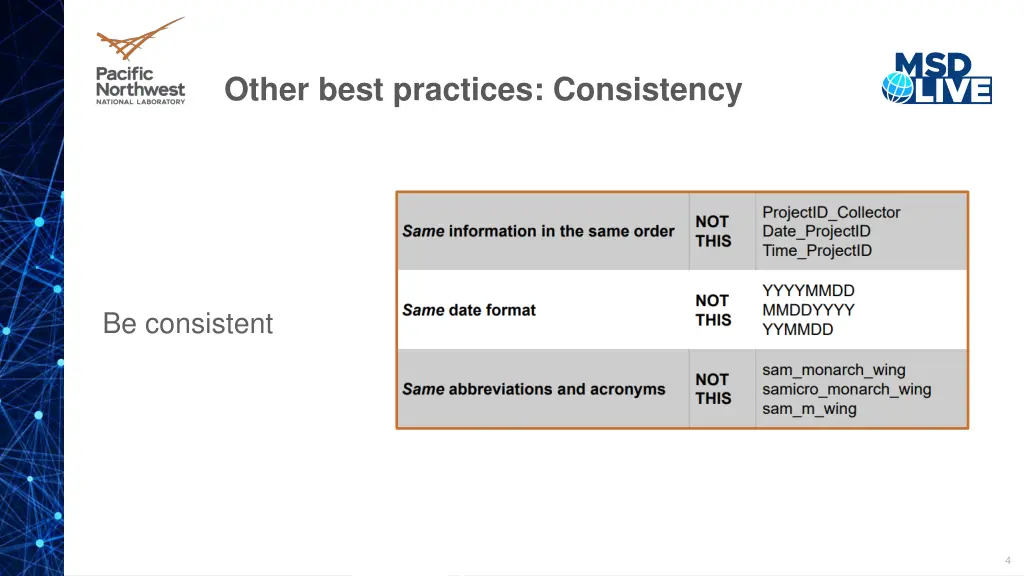 other best practices consistency