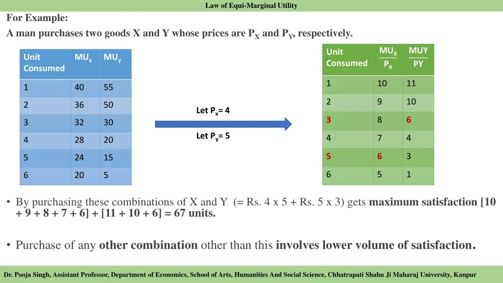 law of equi marginal utility 4