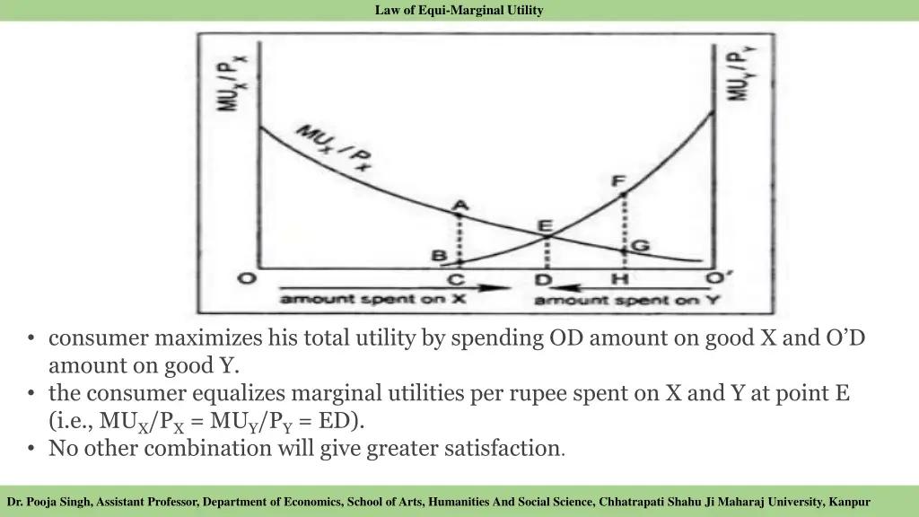 law of equi marginal utility 5