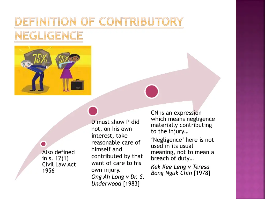 definition of contributory negligence