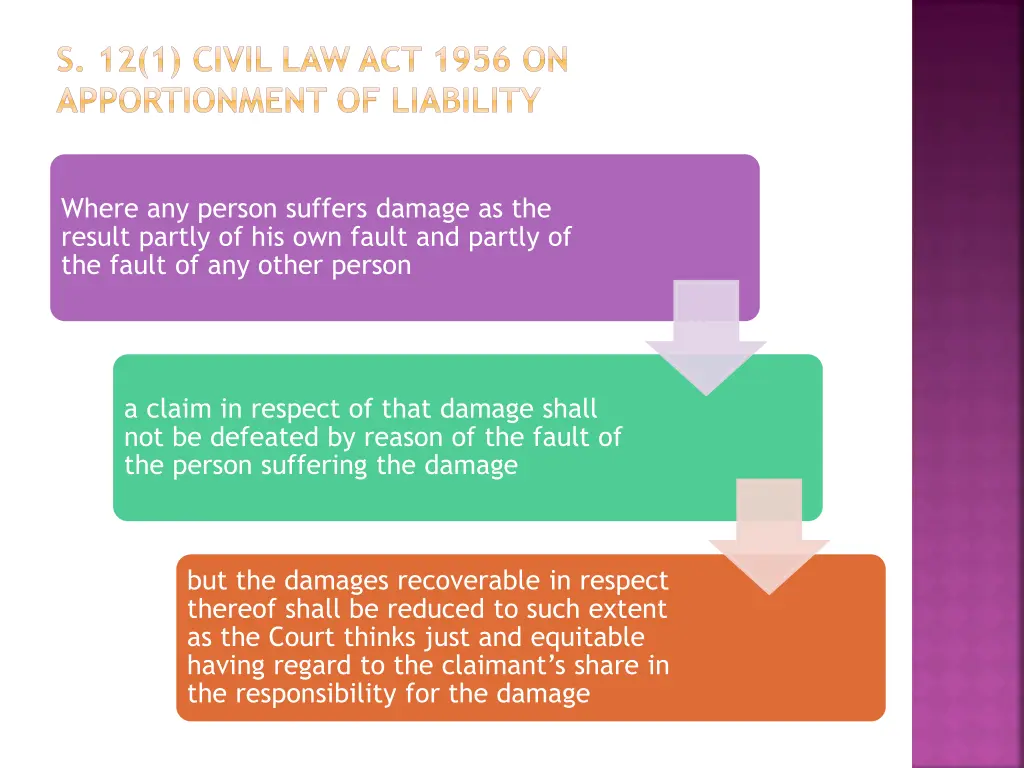 s 12 1 civil law act 1956 on apportionment