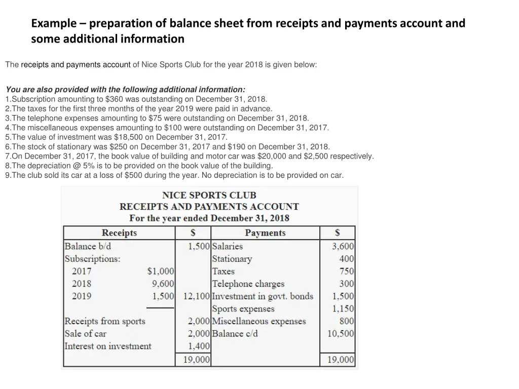 example preparation of balance sheet from