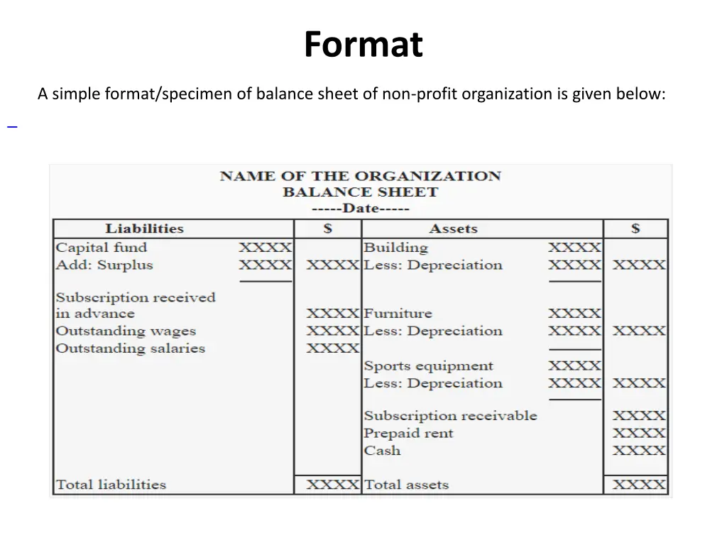 format