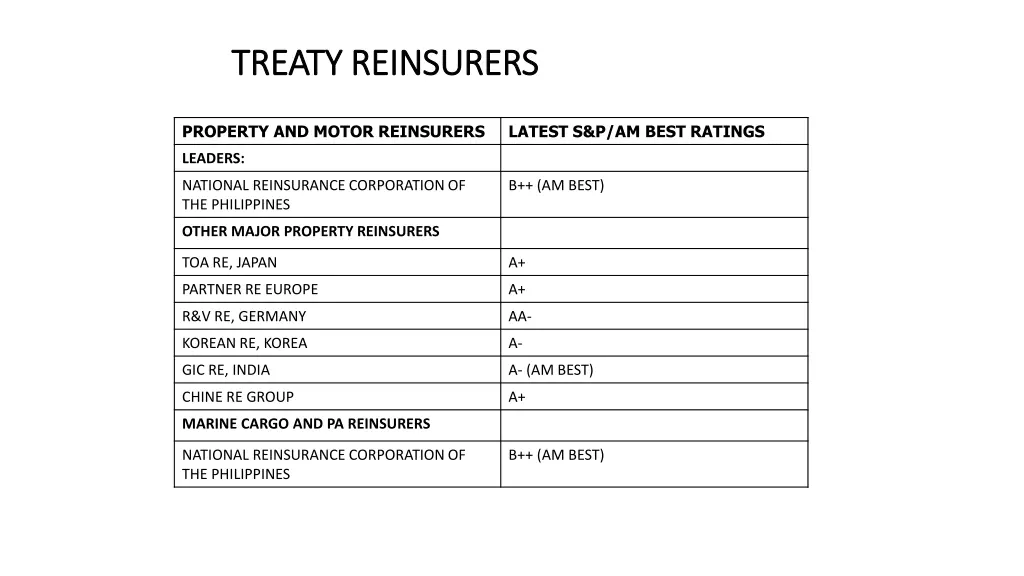 treaty reinsurers treaty reinsurers