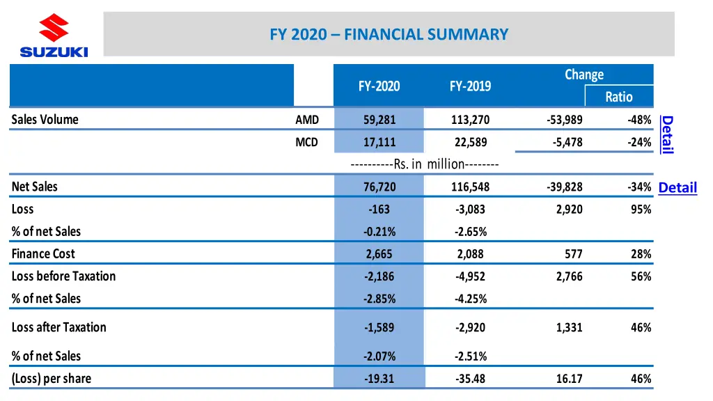 fy 2020 financial summary