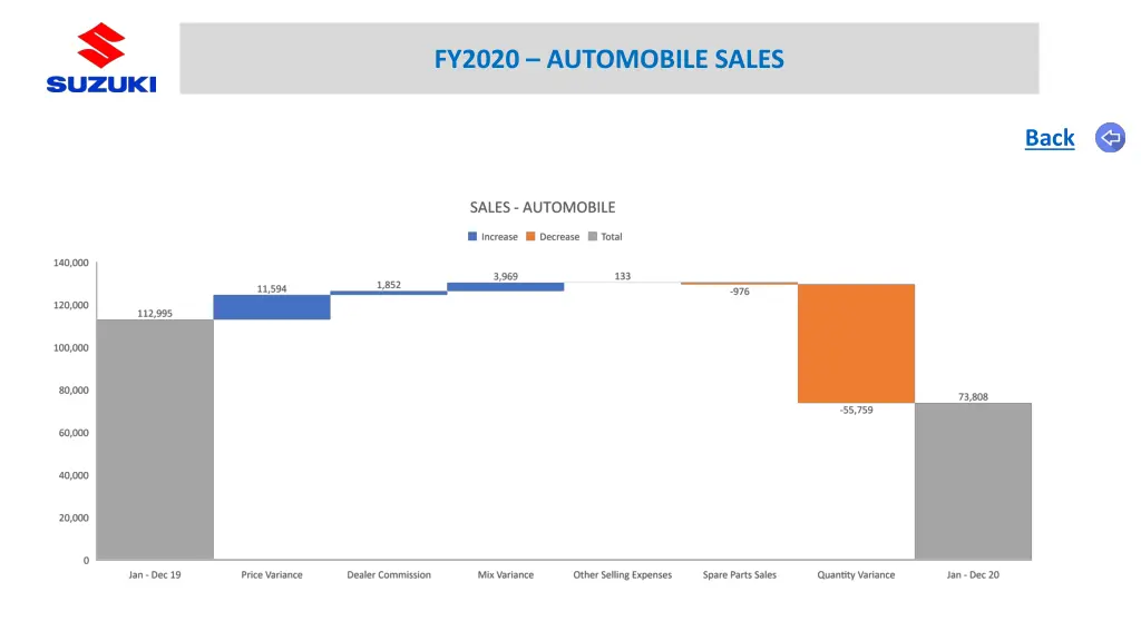 fy2020 automobile sales